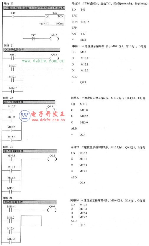 装配流水线梯形图