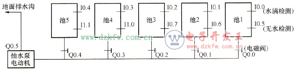 地铁排水系统示意图