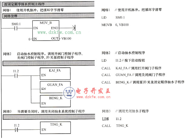 固定顺序抽水时控制主程序