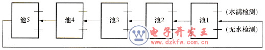 按固定顺序抽水的示意图