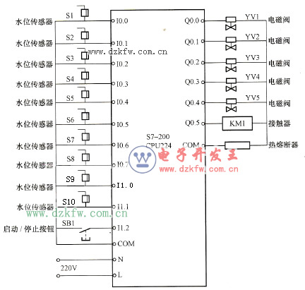 地铁排水PLC控制系统硬件接线图