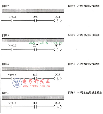 关阀门控制子程序