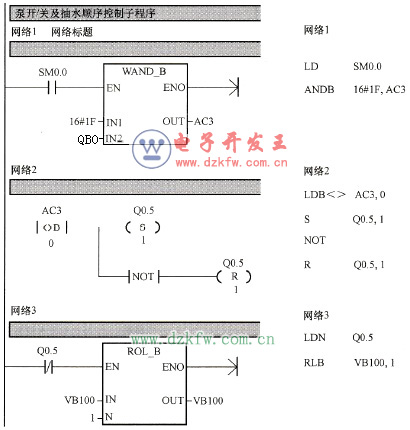 开/关泵控制子程序