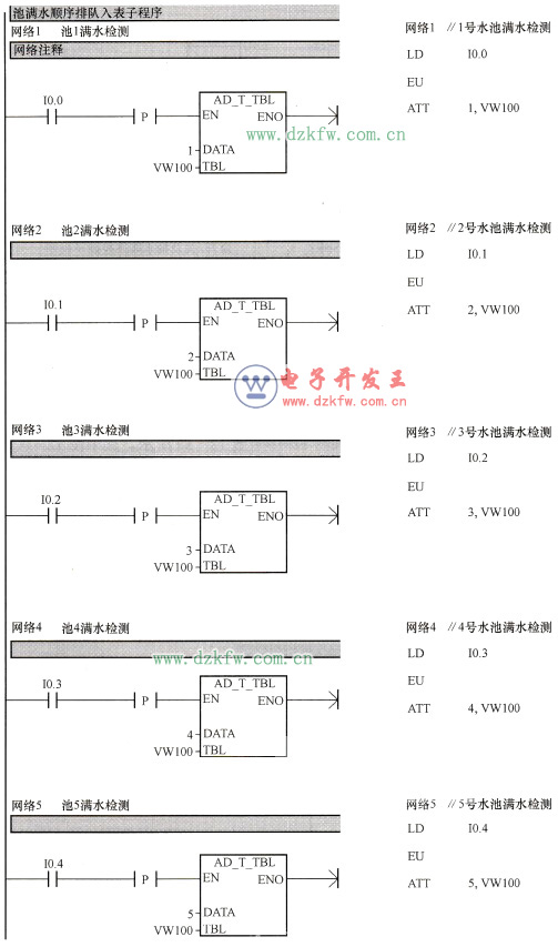 池满水顺序排队入表子程序