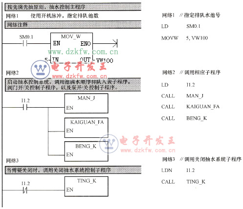 按先满先抽原则的抽水控制主程序