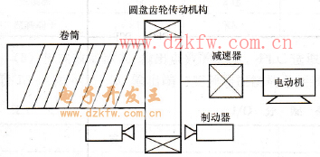 提升机卷筒机械传动系统结构示意图