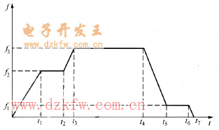 提升机工作时序图