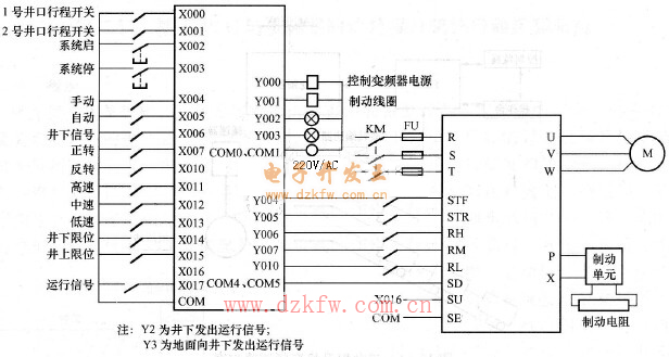 PLC、变频调速接线图