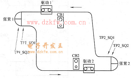 输送线双机同步运行工艺图