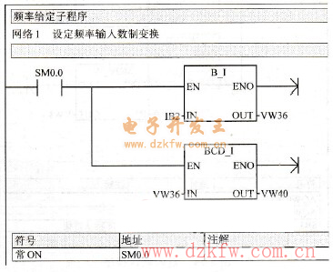 数制变换程序