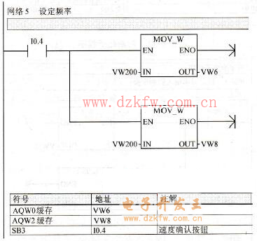 输入确认程序