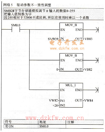 驱动参数调整程序