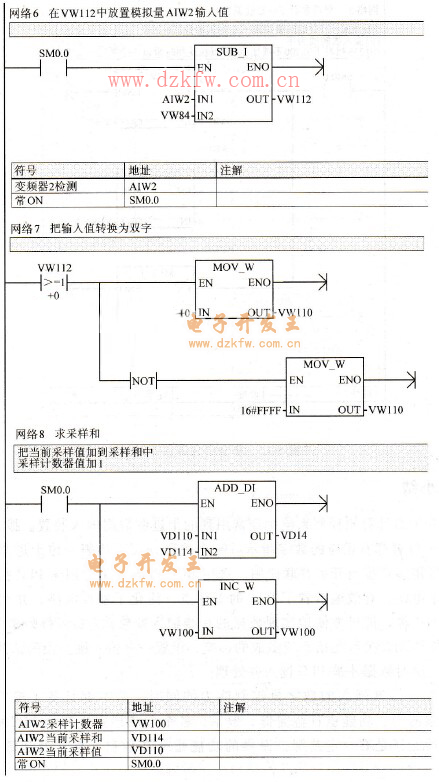 AIW2转换双字及采样值求和程序