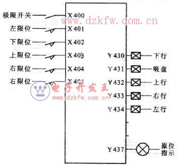  I/Oַͼ