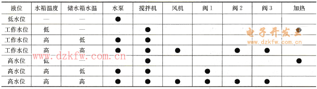 ˮ룯߼ϵ