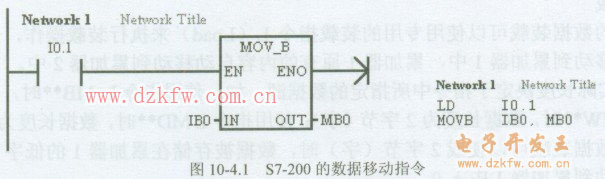 西门子S7-200 PLC编程的数据移动指令