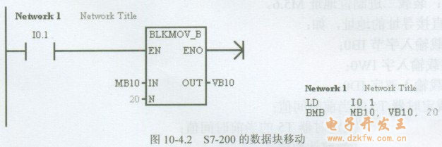 西门子S7-200 PLC编程的数据移动指令