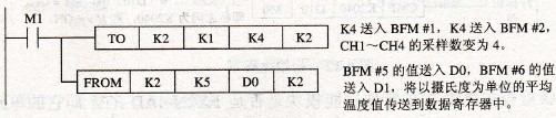 FX2N-4AD-TC¶ȶȡ