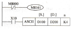 HEXASCIIתָʹ