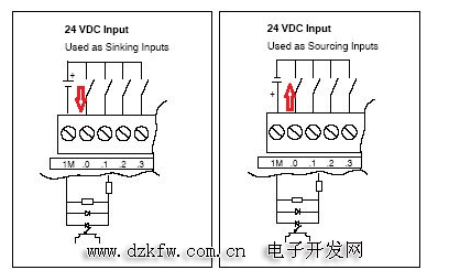 S7-200smartϵplcͼ smart200ͼ