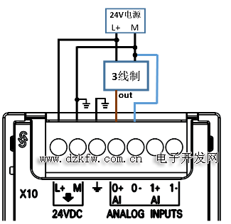 S7-200smartϵplcͼ smart200ͼ
