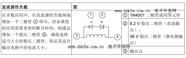 S7-200smartϵplcͼ smart200ͼ