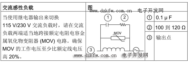 S7-200smartϵplcͼ smart200ͼ