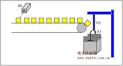 PLC计数器程序梯形图编程实例