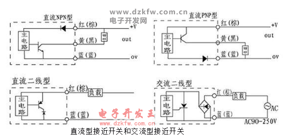 直流型接近开关和交流型接近开关
