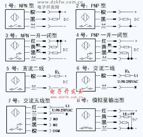 接近开关的分类和用途