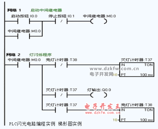 PLC闪光电路编程实例 梯形图实例