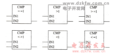 西门子PLC整型数比较指令,CMP指令