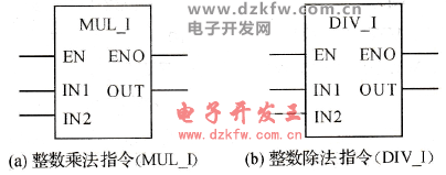PLC˷ָ(MUL_I)ָ(DIV_I)