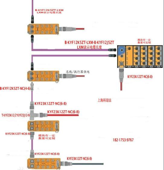 PROFIBUSֳ߼չƷ