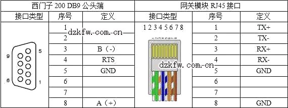 RJ45接口定义,DB9接头管脚定义