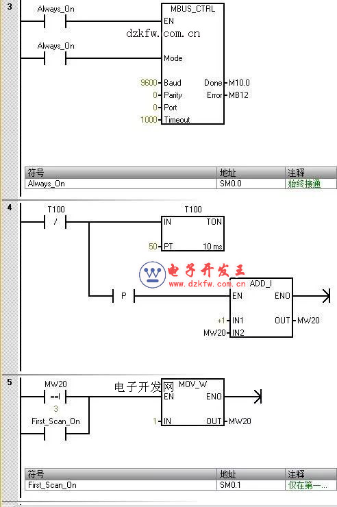MBUS_CTRL指令应用实例梯形图