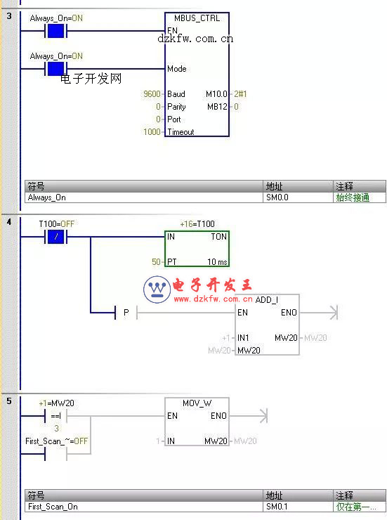 西门子plc两个仪表轮询访问梯形图实例