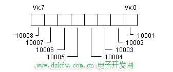 数字量地址映射举例