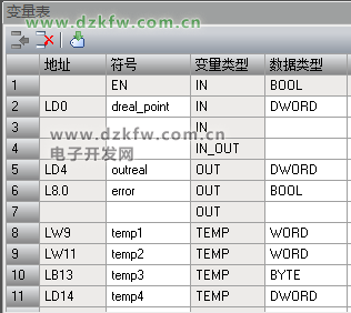 子程序符号表,西门子plc变量表