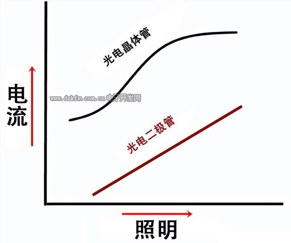 光电二极管与光电晶体管光耦合器
