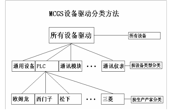 MCGSPLC