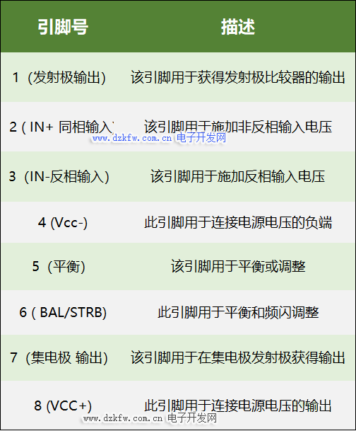 LM311 引脚功能