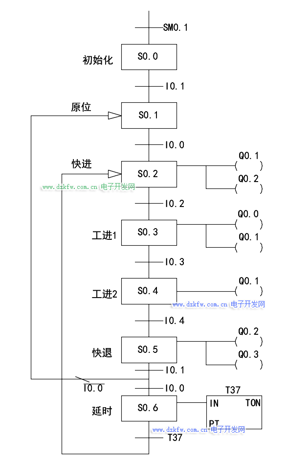 顺序流程图