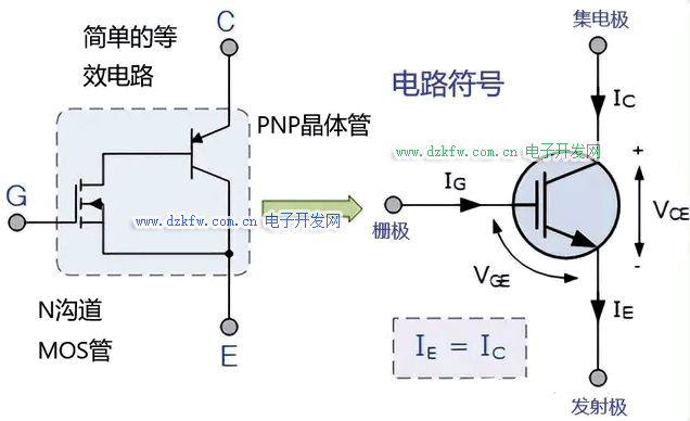 IGBT的电路符号与等效电路图