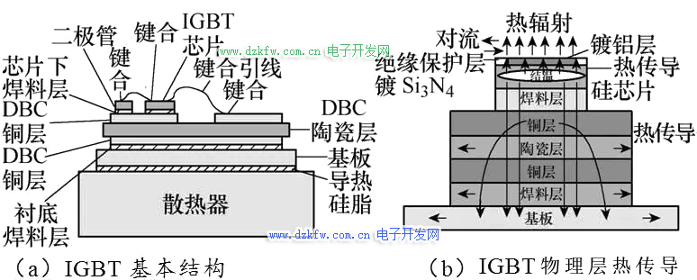 IGBT 结构图