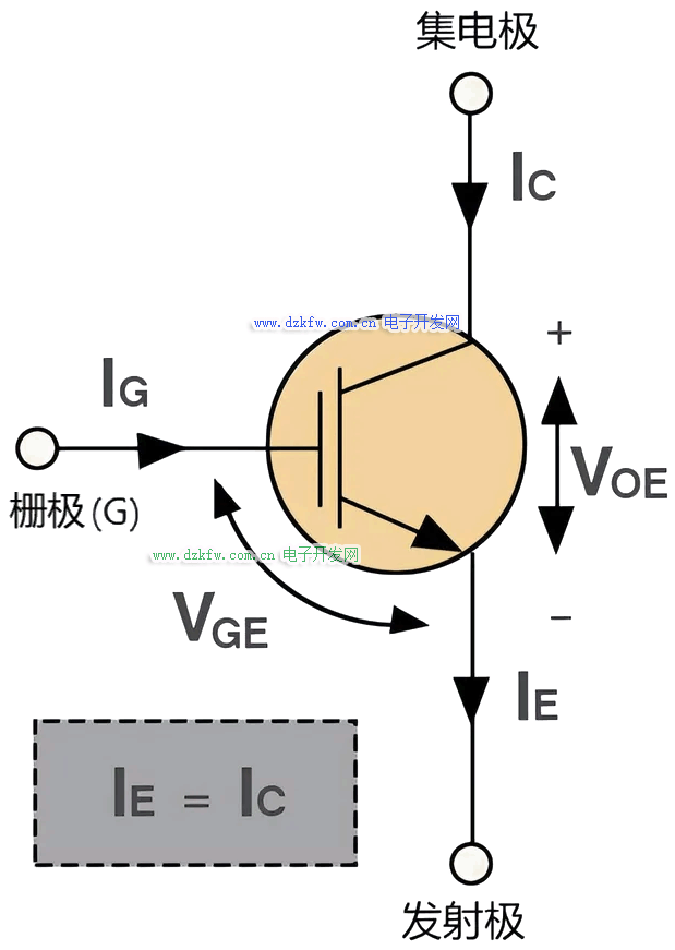 IGBT的工作原理图