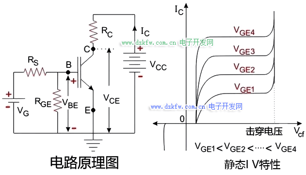 IGBT的静态特性图