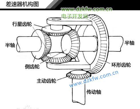 汽车差速器机构图,汽车差速器结构图