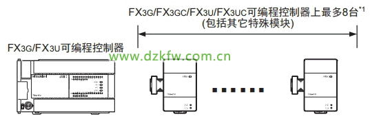 FX3U-4AD模拟量输入模块接线图