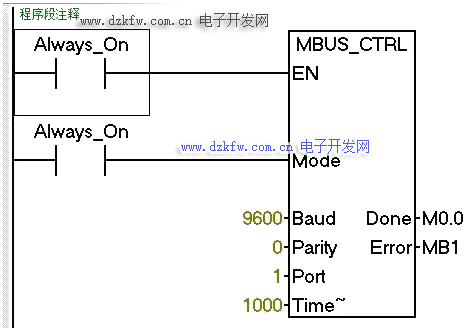 西门子plc通讯西门子S7-200 Smart Modbus通信详解,MBUS_CTRL主站初始化